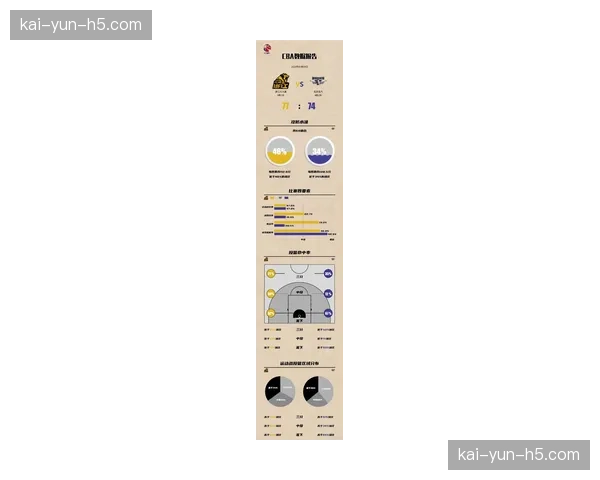 数据深度：对比分析2026年与2016年NBA的比赛节奏与得分分布