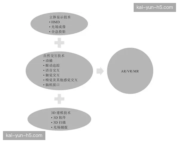 虚拟现实直播与5G网络应用：欧冠观赛体验的技术升级路径